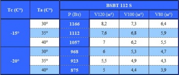 Моноблок низкотемпературный потолочного типа Север BSBT 112 S