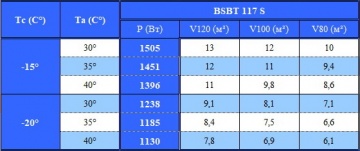 Моноблок низкотемпературный потолочного типа Север BSBT 117 S