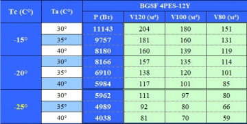 Сплит-система напольного типа Север BGSF 4PES-12Y на базе Bitzer