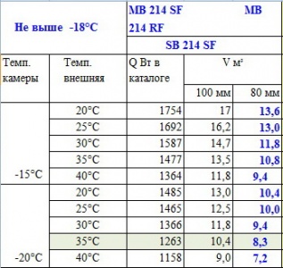 Моноблок низкотемпературный Polair MB214S