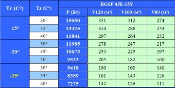 Сплит-система напольного типа Север BGSF 4HE-18Y на базе Bitzer