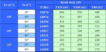 Сплит-система напольного типа Север BGSF 4GE-23Y на базе Bitzer
