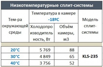 Сплит-система низкотемпературная Ариада KLS 235