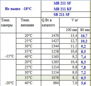 Моноблок низкотемпературный Polair MB211S GREEN