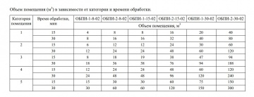 Облучатель бактерицидный прямого излучения Atesy ОБПИ-2-15-02