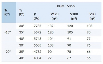 Моноблок низкотемпературный настенного типа Север BGMF 535 S